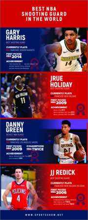 Top 10 der besten NBA Shooting Guards der Welt im Moment