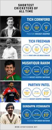 Top 10 der kürzesten Cricketspieler aller Zeiten