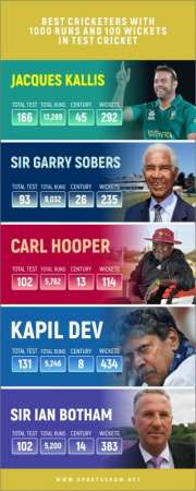 Top 10 der besten Cricketspieler mit 1000 Runs und 100 Wickets im Test Cricket