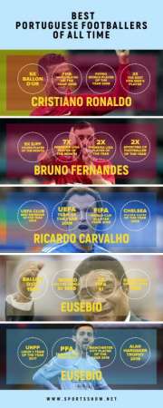Top 10 der besten portugiesischen Fußballer aller Zeiten