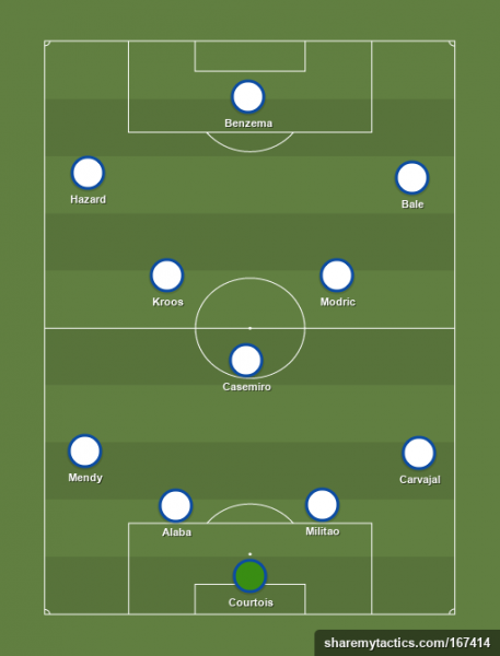 How Ancelotti's Real Madrid will line up next season