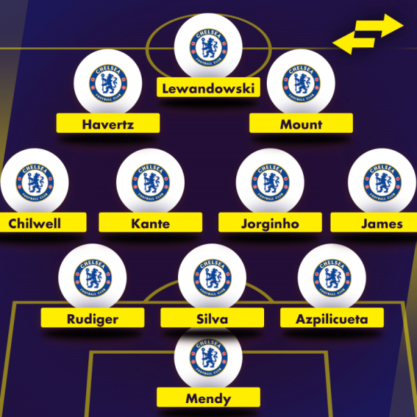 How Chelsea could line up with Lewandowski