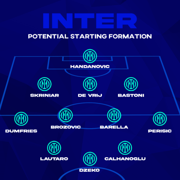 Wie Inter 2021-22 ohne Lukaku auflaufen wird