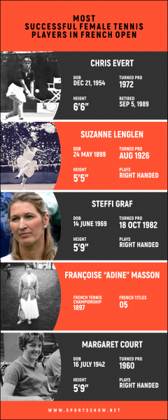 Top 10 der erfolgreichsten Tennisspielerinnen bei den French Open