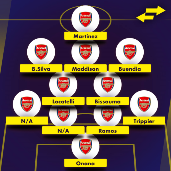 Arsenals Traum-XI: Wie die Gunners diese Saison aufstellen wollten