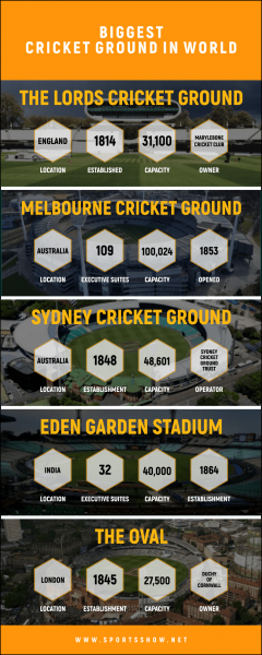 Top 10 Cricket-Stadien | Größter Cricketplatz [Aktualisierte Liste]