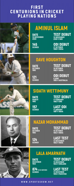 Top 10 der ersten Centurions in Cricket-Spielenden Nationen