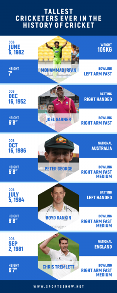 Größte Cricketspieler aller Zeiten in der Geschichte des Cricket