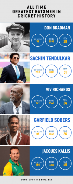 Top 10 der größten Schlagmänner aller Zeiten in der Geschichte des Cricket