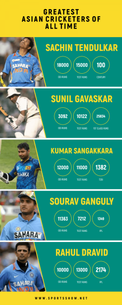 Top 10 der größten asiatischen Cricketspieler aller Zeiten