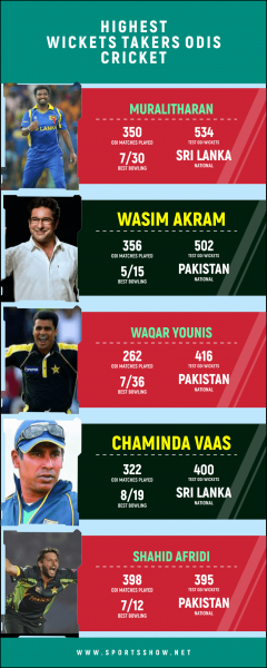 Top 10 der höchsten Wicket-Abnehmer ODIs Cricket | Die meisten ODI-Wickets
