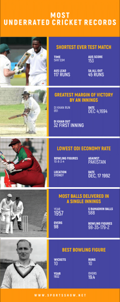 Top 10 der am meisten unterschätzten Cricket-Rekorde, die niemals gebrochen werden können