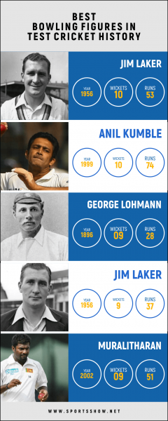 Top 10 der besten Bowling-Figuren in der Test-Cricket-Geschichte