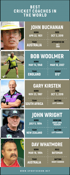 Top 10 der besten Cricket-Trainer der Welt | Exklusive Rangliste