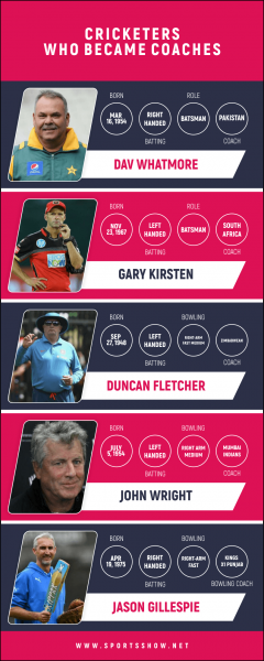 Top 10 der besten Cricketspieler, die Trainer wurden