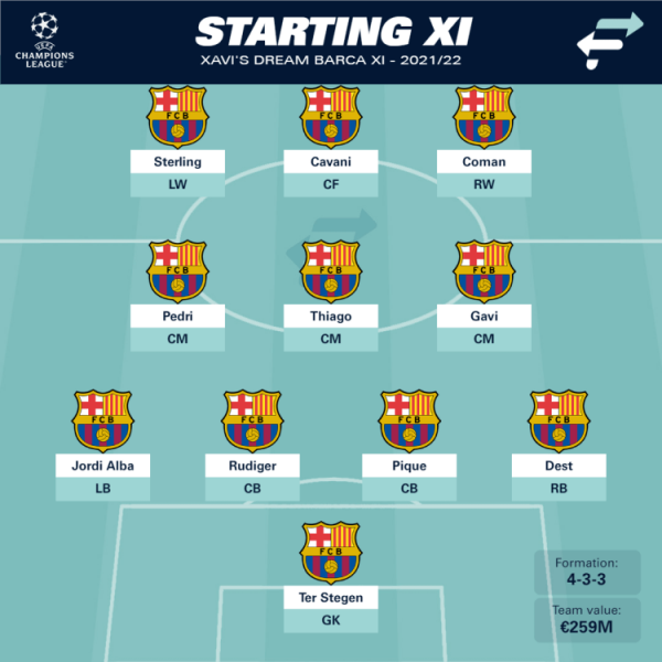 Xavis Traum-Barcelona-Elf für 2022/23
