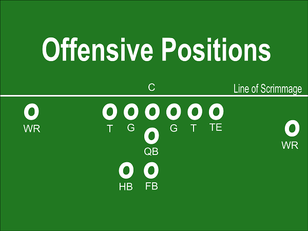 Football Positions: Offensive, Defensive Guide