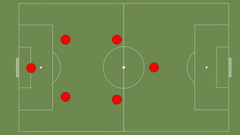 Hallenfußballstrategie, Taktiken, Tipps und Übungen | Authority Soccer