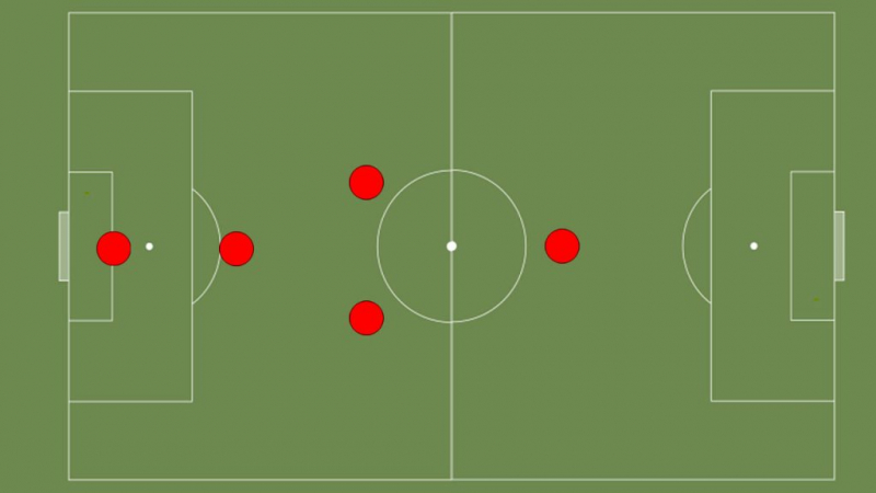 Indoor Fußballstrategie, Taktiken, Tipps und Übungen | Authority Soccer