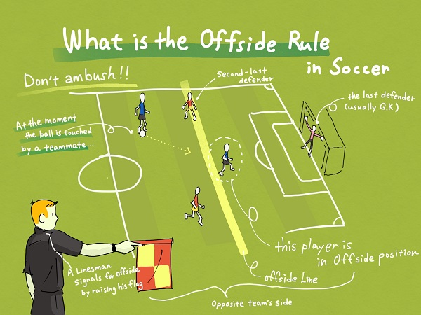 Was Abseits bedeutet Fußball: Einfache Erklärung und Regeln