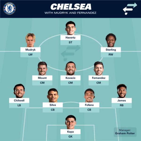 How Chelsea könnte mit Mudryk antreten