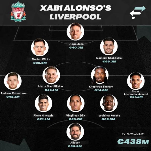 Wie würde sich Liverpool unter Xabi Alonso aufstellen? Die besten Fußballmomente der Welt