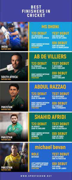 Top 10 der besten Finisher im Cricket | Allzeit-Ranking